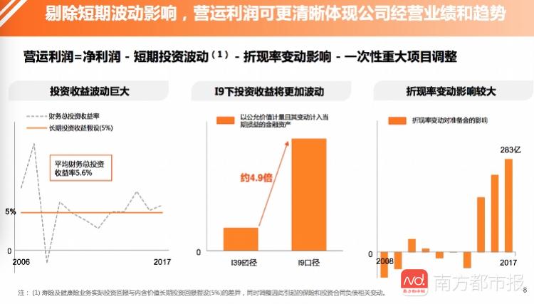 华贵人寿经营亏损中，高调寻求新资金注入破局