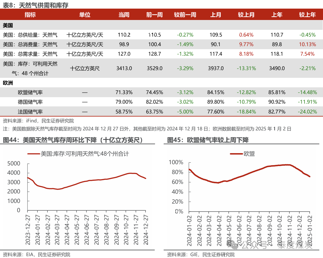 快评 第54页