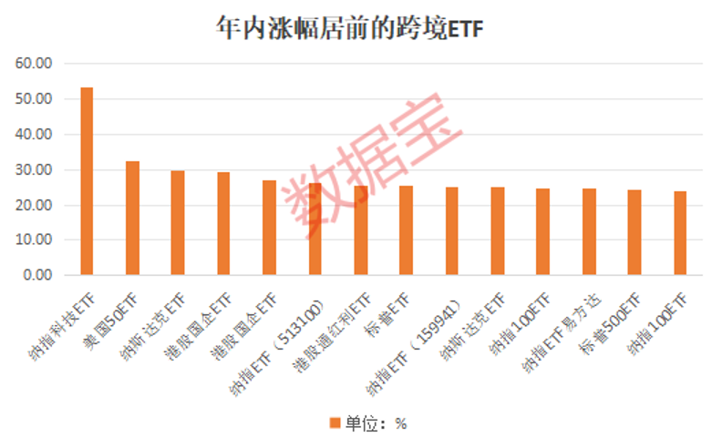 跨境ETF遭疯炒暂停，高溢价狂欢何时终结？