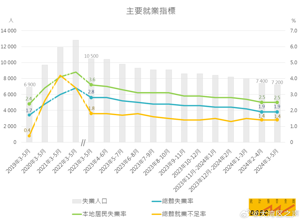 新澳门2024年资料大全管家婆-精选解释解析落实