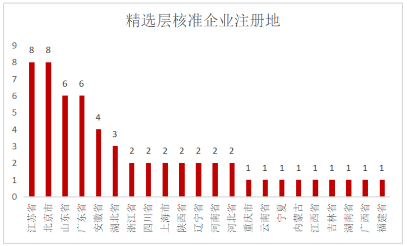 热点 第7页